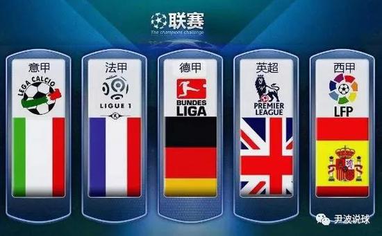 歐冠資格的